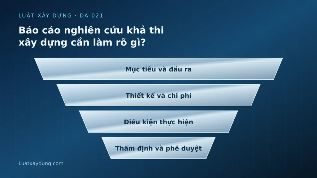 Sơ đồ báo cáo nghiên cứu khả thi xây dựng cần làm rõ gì?: Mục tiêu và đầu ra, Thiết kế và chi phí, Điều kiện thực hiện, Thẩm định và phê duyệt