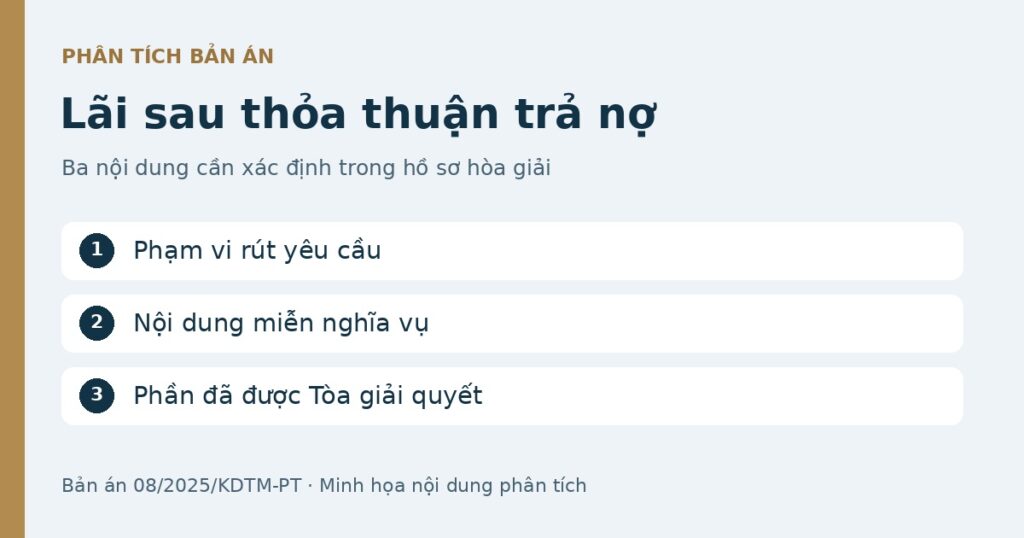 Sơ đồ ba nội dung cần xác định khi hòa giải công nợ: phạm vi rút yêu cầu, nội dung miễn nghĩa vụ và phần đã được Tòa giải quyết.