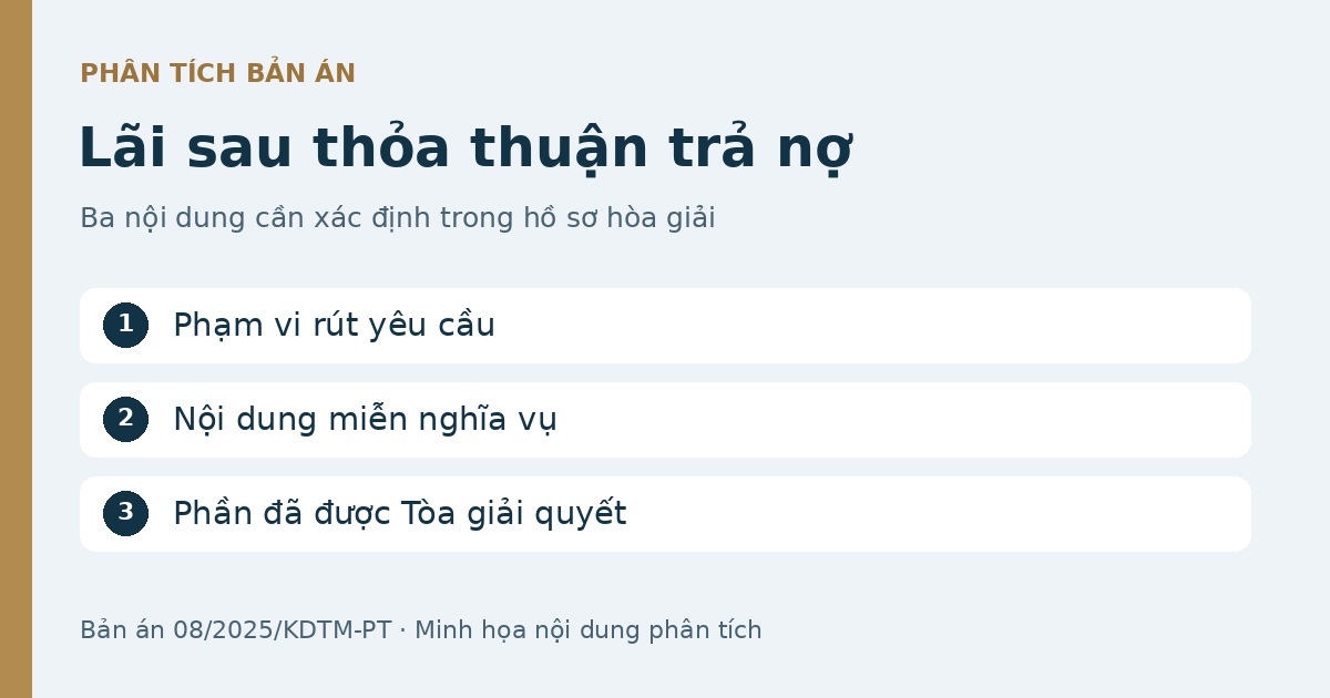 Sơ đồ ba nội dung cần xác định khi hòa giải công nợ: phạm vi rút yêu cầu, nội dung miễn nghĩa vụ và phần đã được Tòa giải quyết.