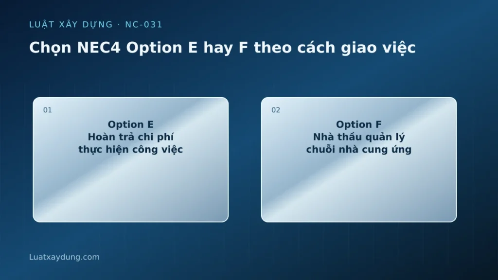 Sơ đồ chọn nec4 option e hay f theo cách giao việc: Option E Hoàn trả chi phí thực hiện công việc, Option F Nhà thầu quản lý chuỗi nhà cung ứng