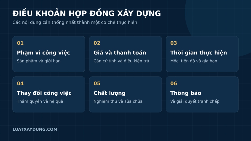 Sơ đồ sáu nhóm điều khoản hợp đồng xây dựng về phạm vi, giá, tiến độ, thay đổi, chất lượng và thông báo.