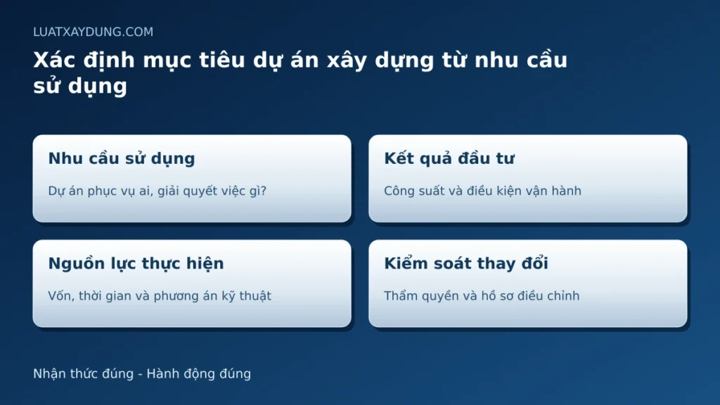 Xác định mục tiêu dự án xây dựng từ nhu cầu sử dụng; sơ đồ minh họa các nội dung quản lý.