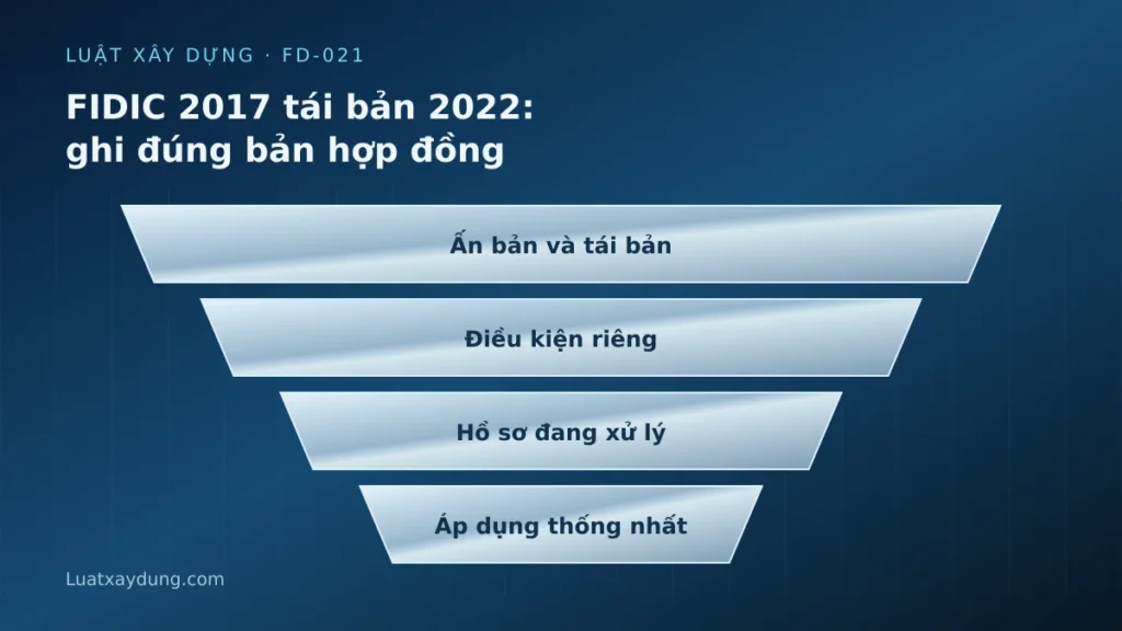 Sơ đồ fidic 2017 tái bản 2022: ghi đúng bản hợp đồng: Ấn bản và tái bản, Điều kiện riêng, Hồ sơ đang xử lý, Áp dụng thống nhất