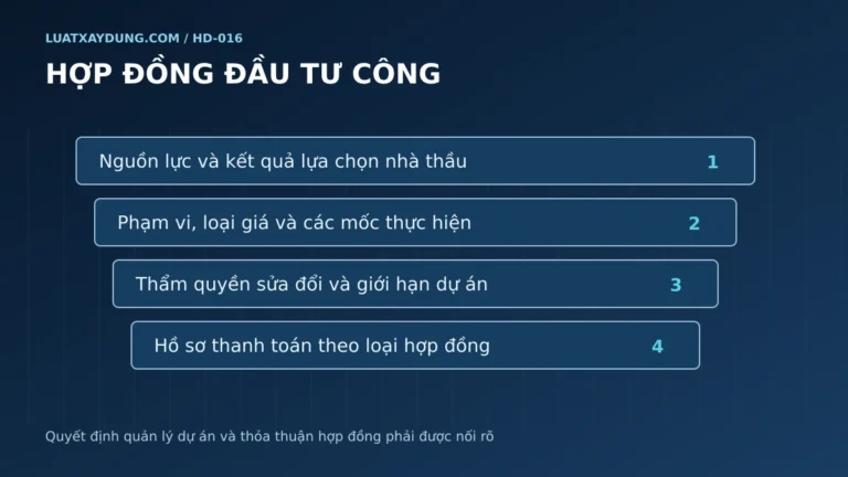 Bốn lớp kiểm soát hợp đồng đầu tư công gồm giao kết, phạm vi, sửa đổi và thanh toán.