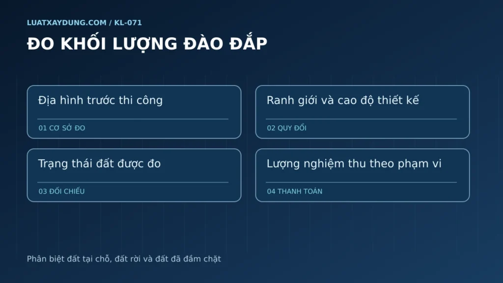Bốn căn cứ đo đào đắp gồm địa hình, thiết kế, trạng thái đất và khối lượng nghiệm thu.