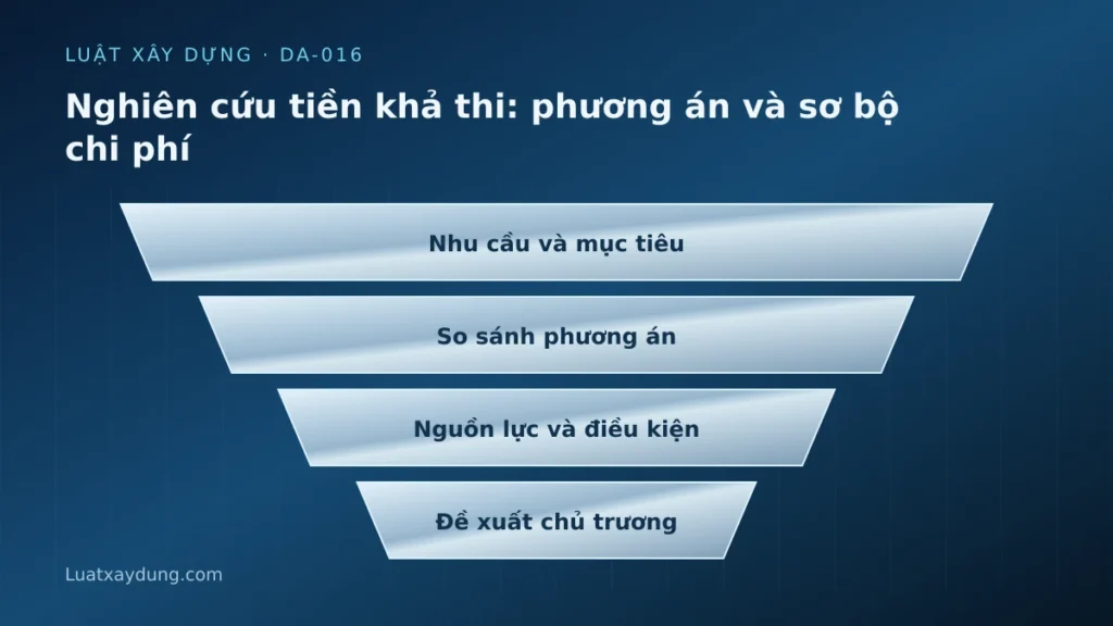 Sơ đồ nghiên cứu tiền khả thi: phương án và sơ bộ chi phí: Nhu cầu và mục tiêu, So sánh phương án, Nguồn lực và điều kiện, Đề xuất chủ trương