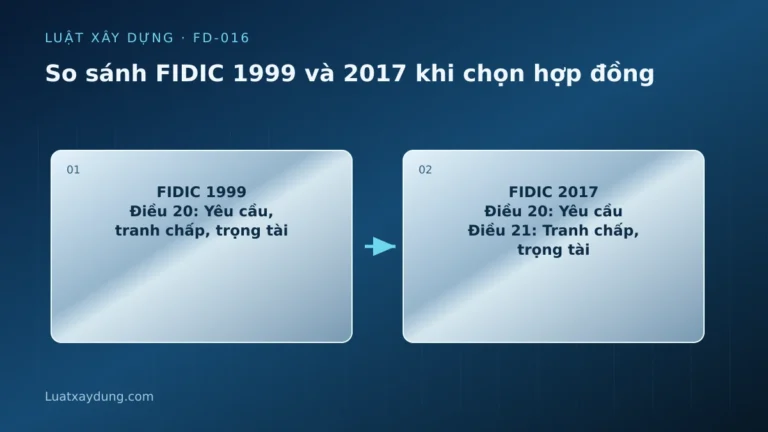 So sánh cấu trúc mẫu FIDIC Sách Đỏ, Sách Vàng, Sách Bạc: 1999 gộp yêu cầu, tranh chấp, trọng tài ở Điều20; 2017 tách yêu cầu ở Điều20 và tranh chấp, trọng tài ở Điều21.