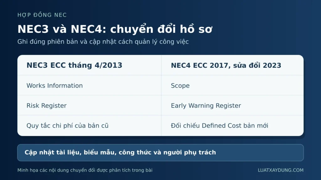 Bảng so sánh Works Information, Risk Register và quy tắc chi phí NEC3 với Scope, Early Warning Register và Defined Cost trong NEC4.